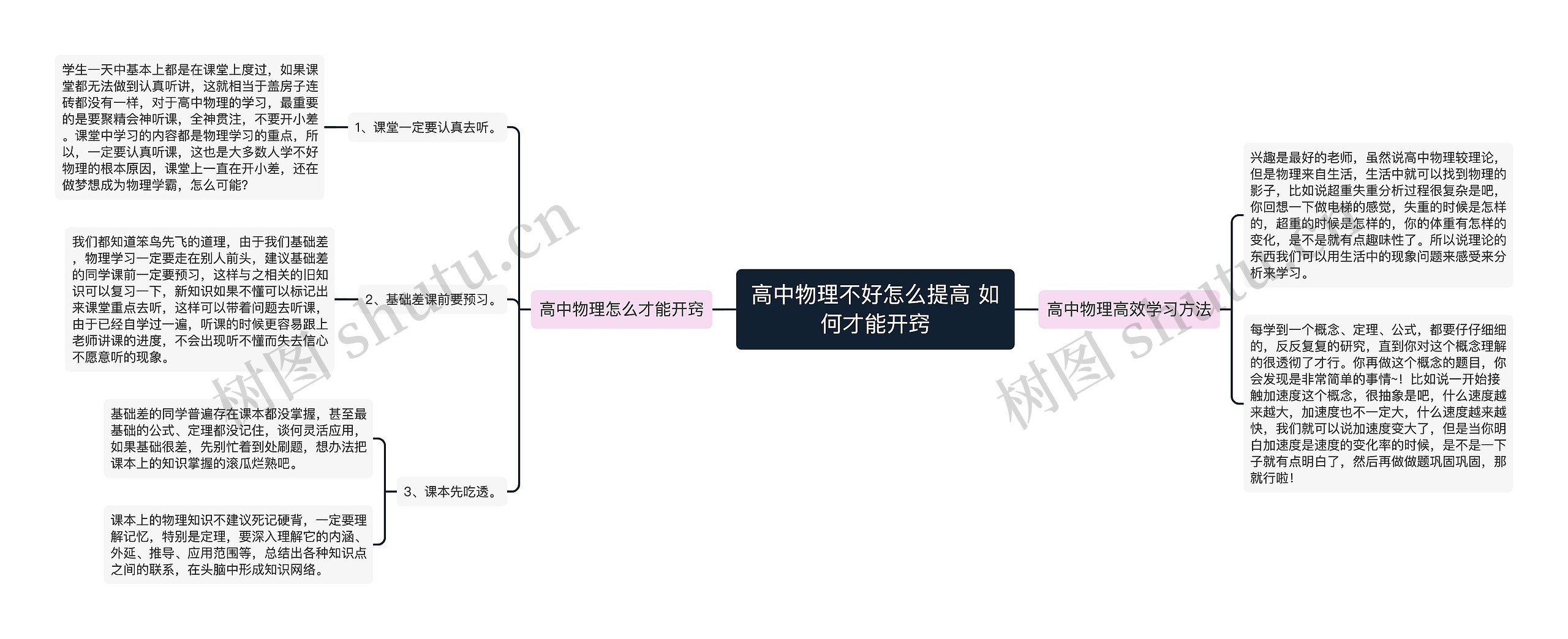 高中物理不好怎么提高 如何才能开窍