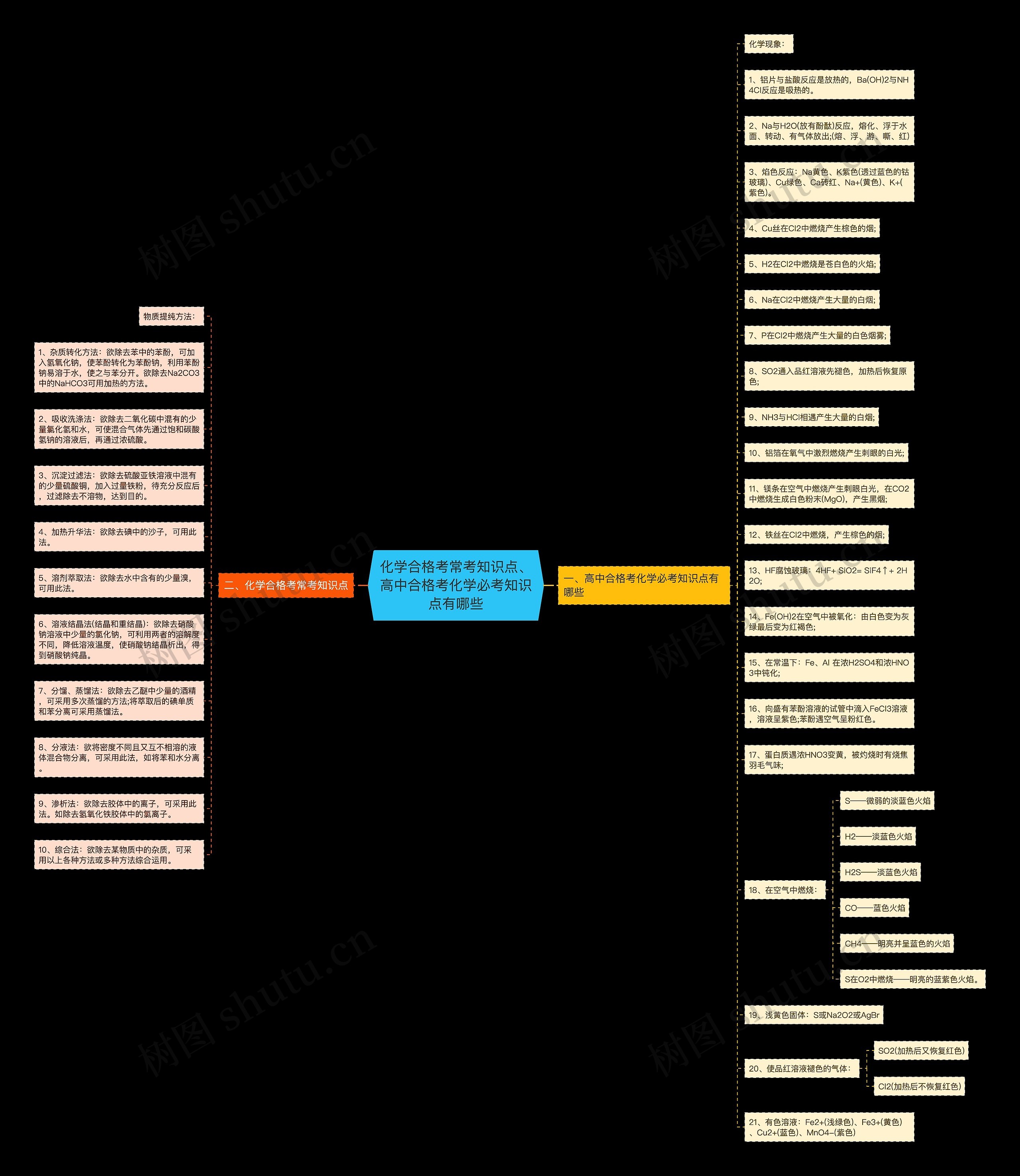 化学合格考常考知识点、高中合格考化学必考知识点有哪些思维导图