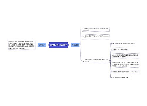 速度位移公式推导