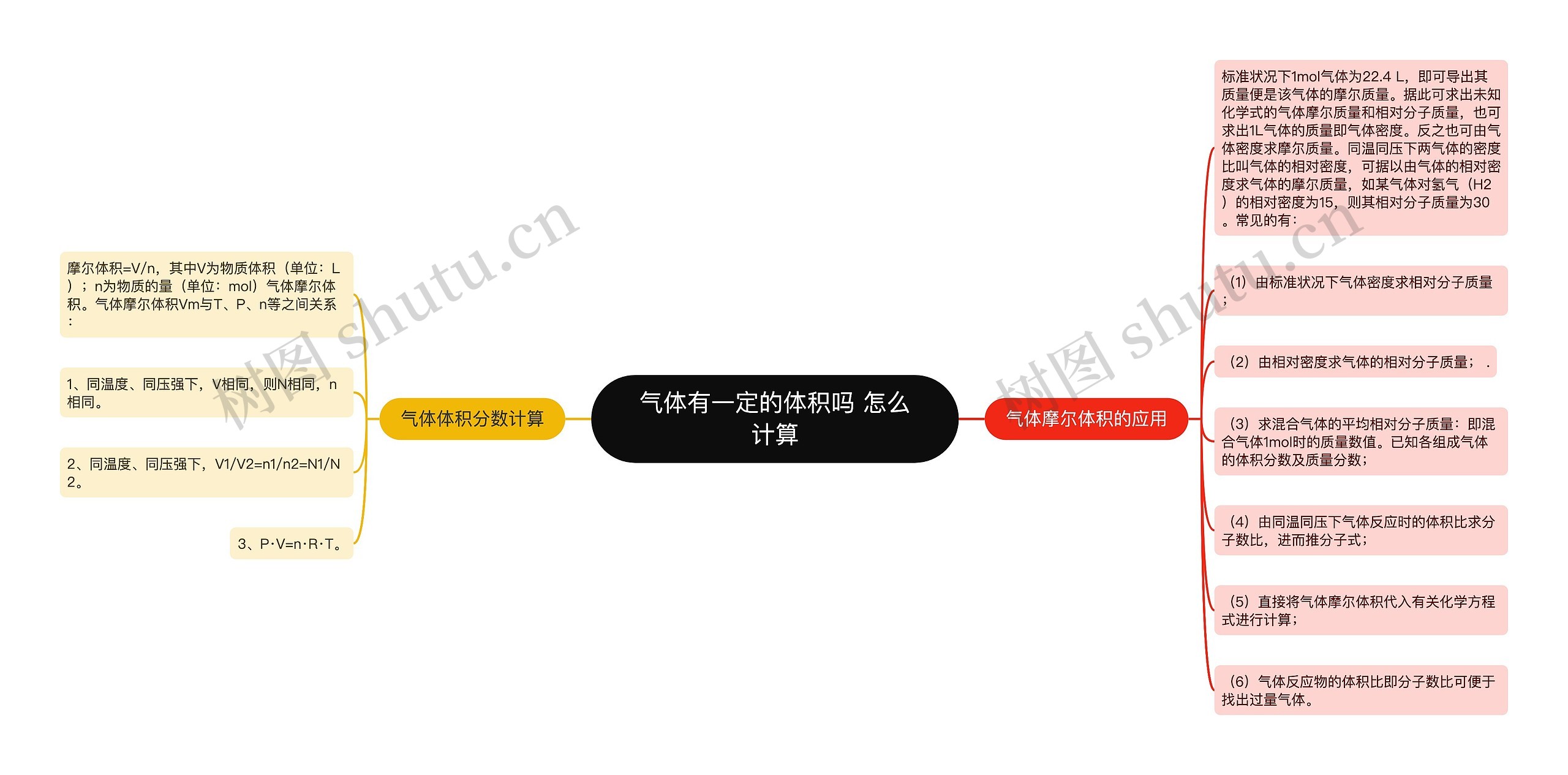 气体有一定的体积吗 怎么计算 气体有一定的体积吗 怎么计算