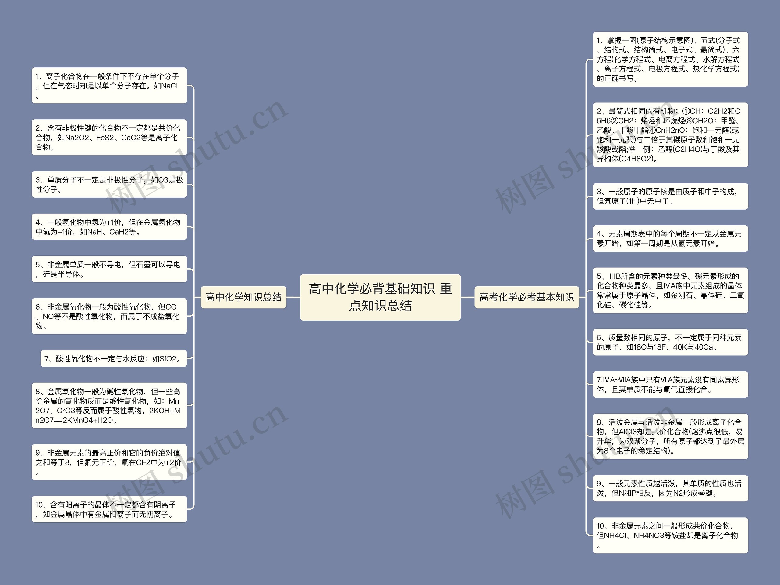 高中化学必背基础知识 重点知识总结思维导图