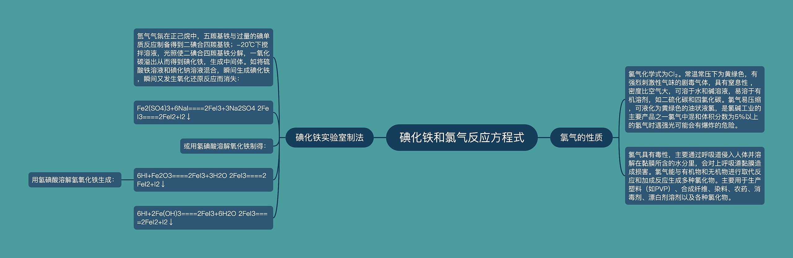 碘化铁和氯气反应方程式