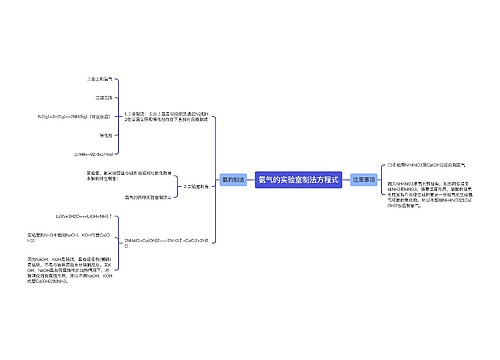 氨气的实验室制法方程式