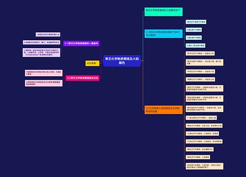 常见化学物质燃烧及火焰颜色