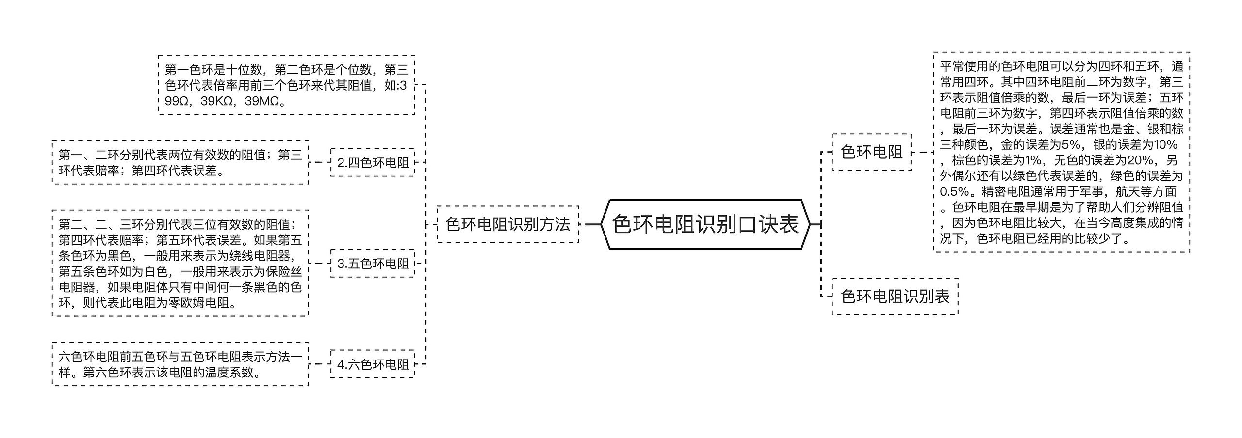 色环电阻识别口诀表