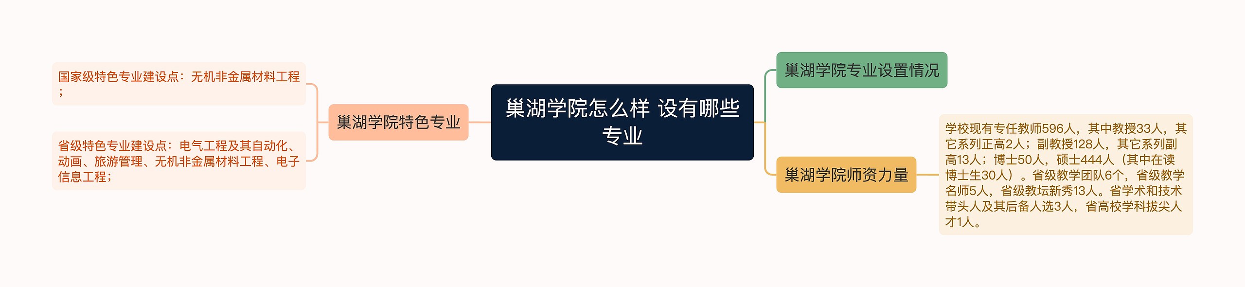 巢湖学院怎么样 设有哪些专业