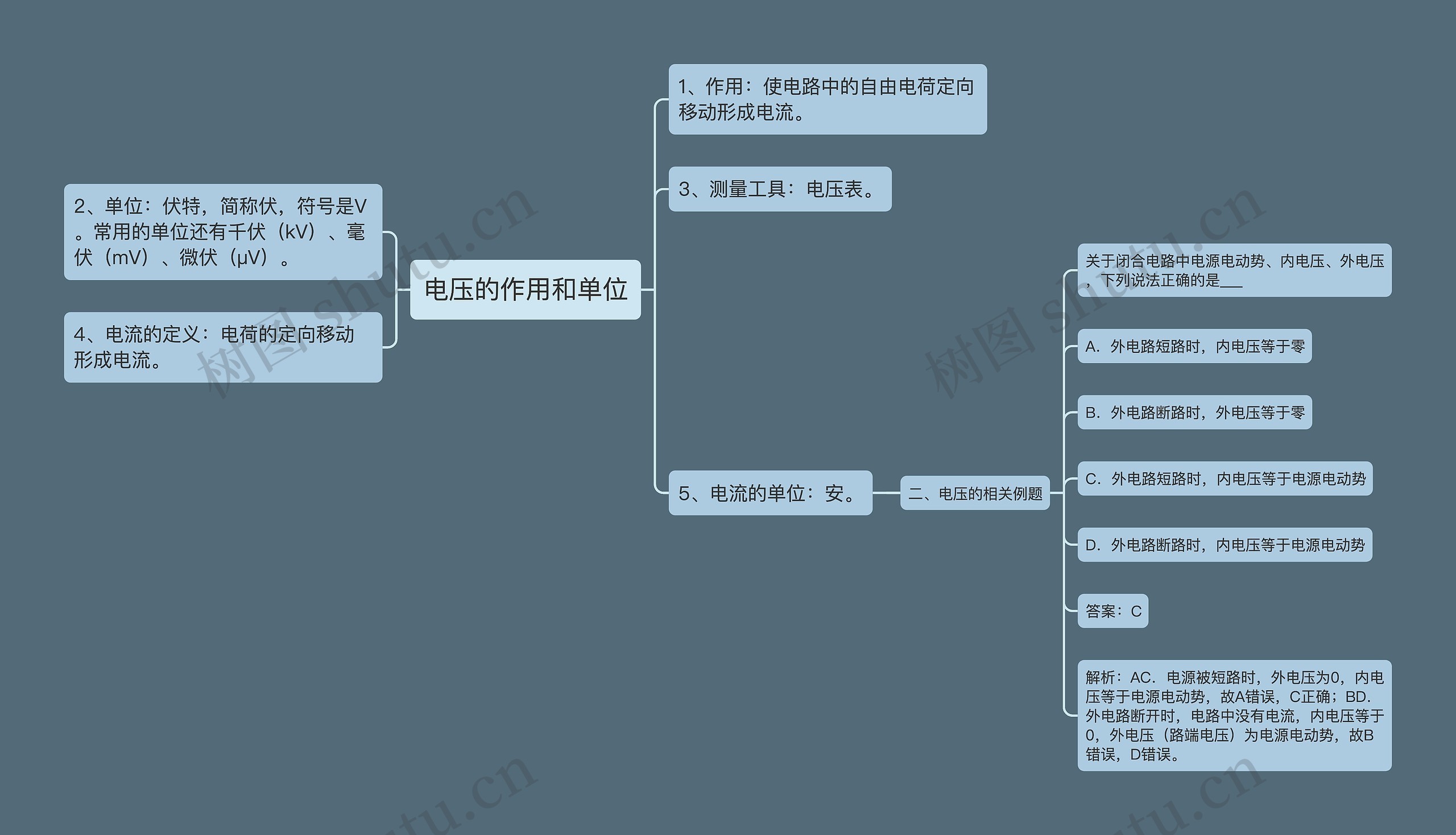 电压的作用和单位