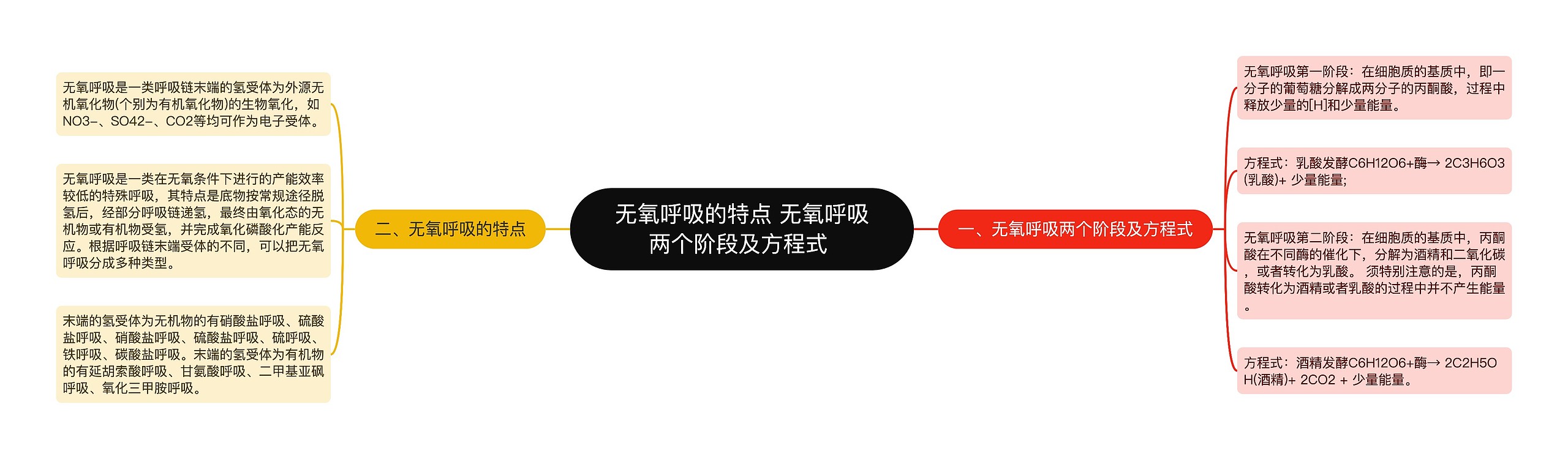 无氧呼吸的特点 无氧呼吸两个阶段及方程式 