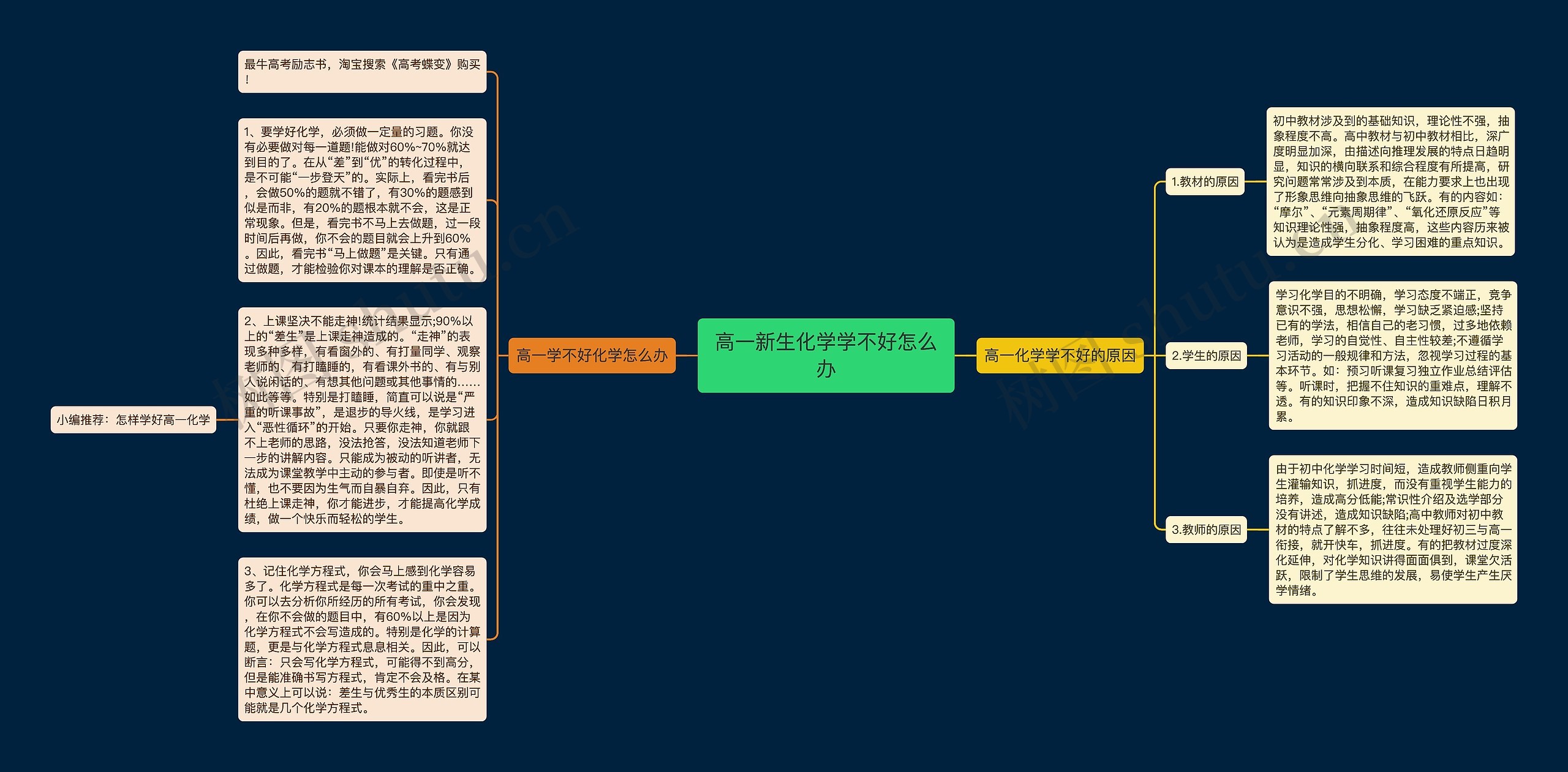 高一新生化学学不好怎么办