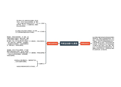 布朗运动是什么意思