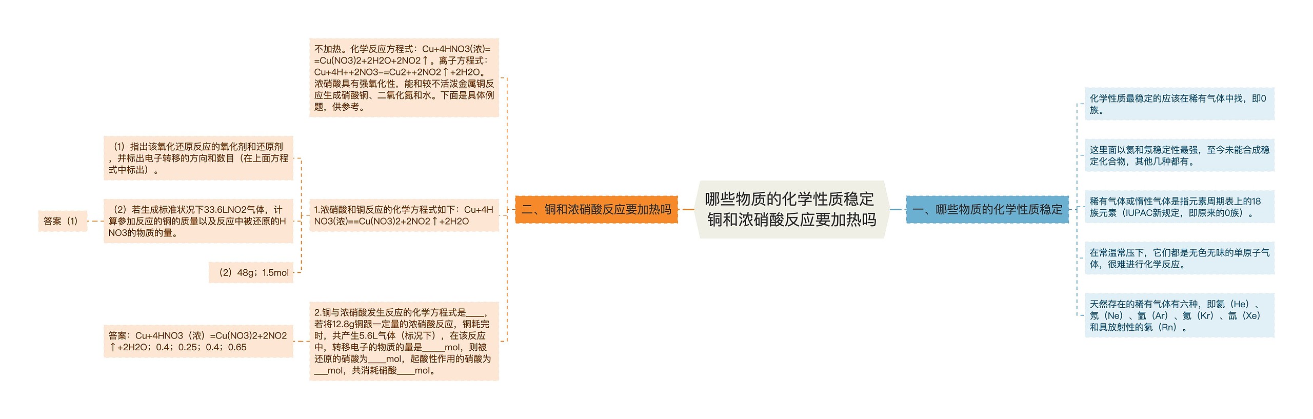 哪些物质的化学性质稳定 铜和浓硝酸反应要加热吗思维导图