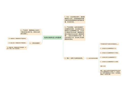 光的衍射的定义和图样