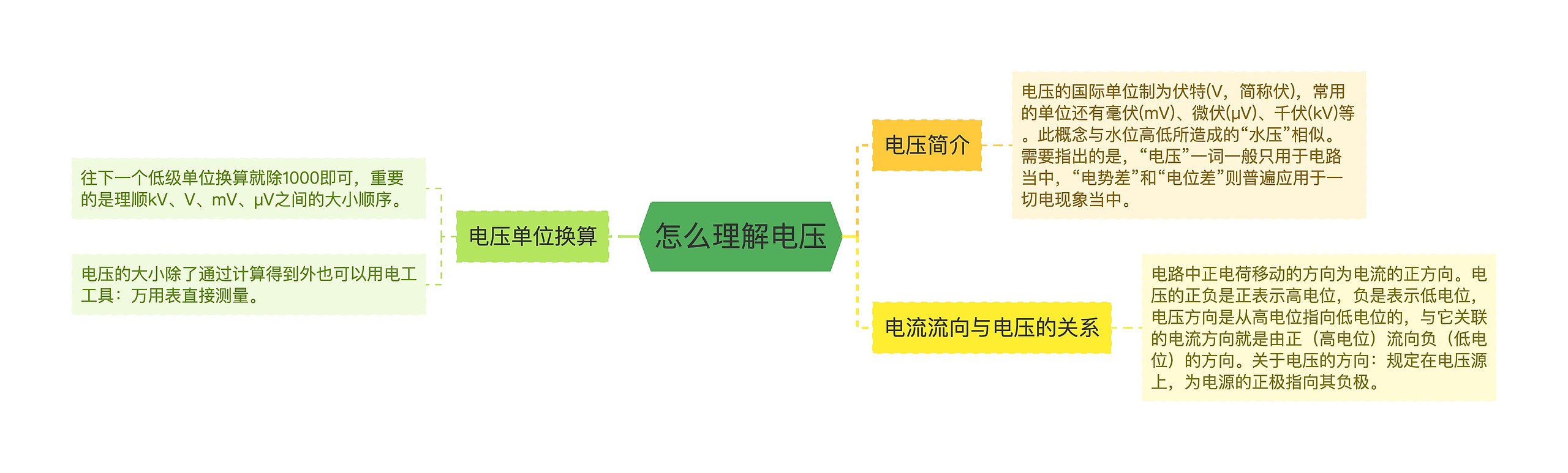 怎么理解电压思维导图