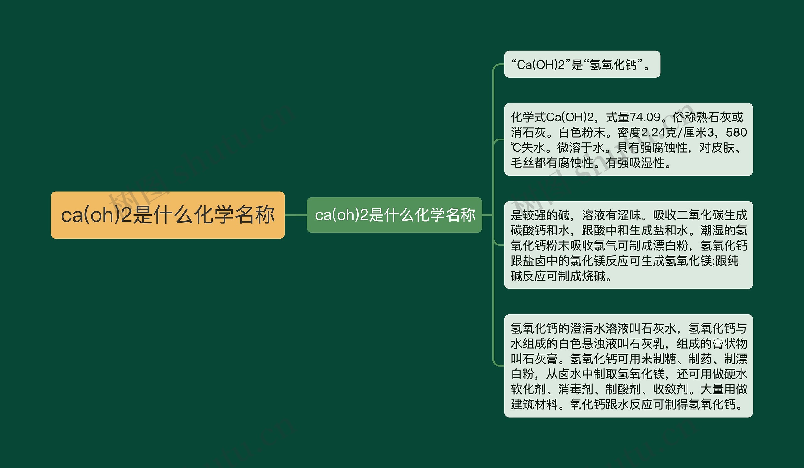 ca(oh)2是什么化学名称思维导图