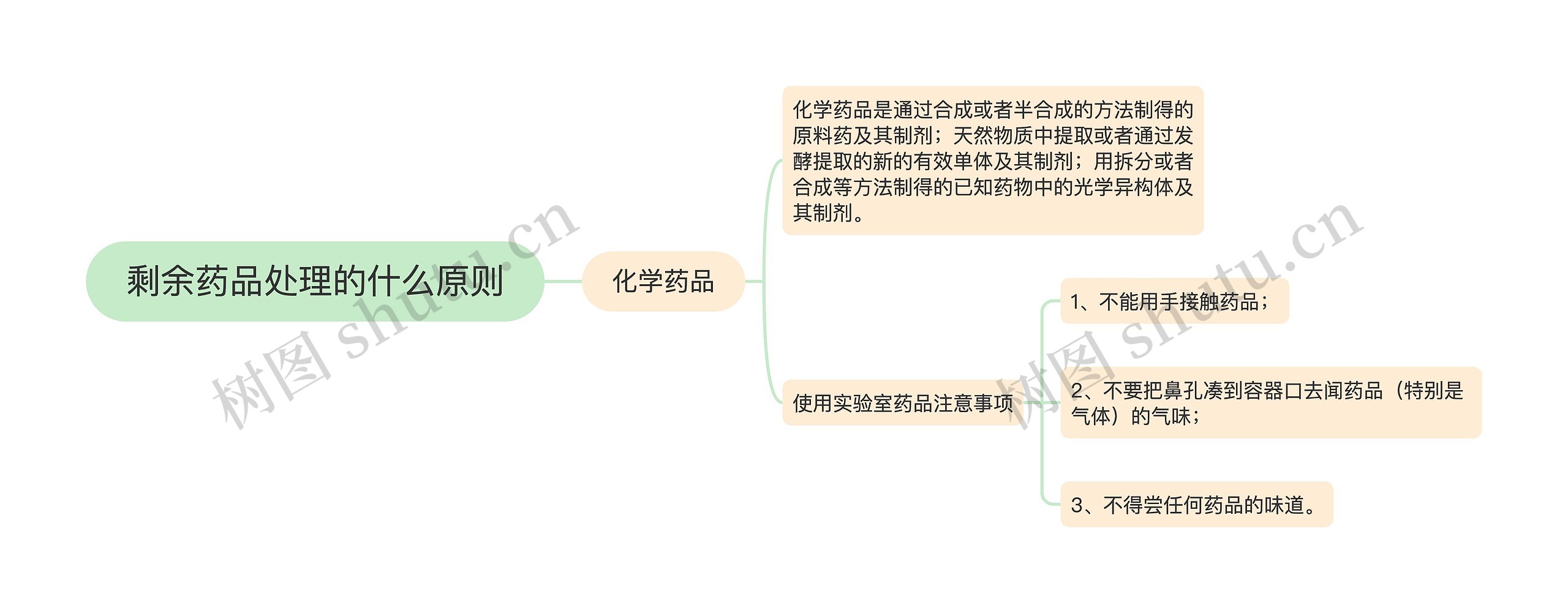 剩余药品处理的什么原则