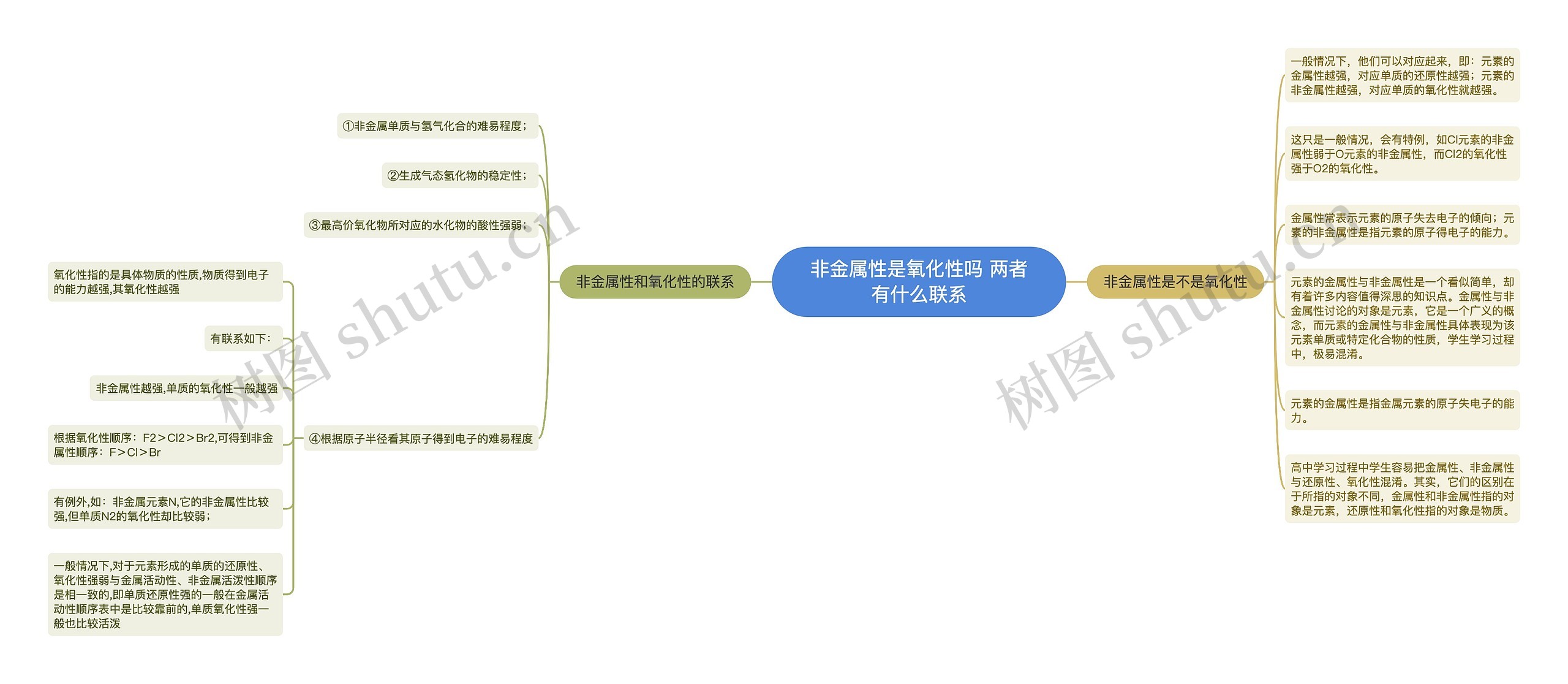 非金属性是氧化性吗 两者有什么联系