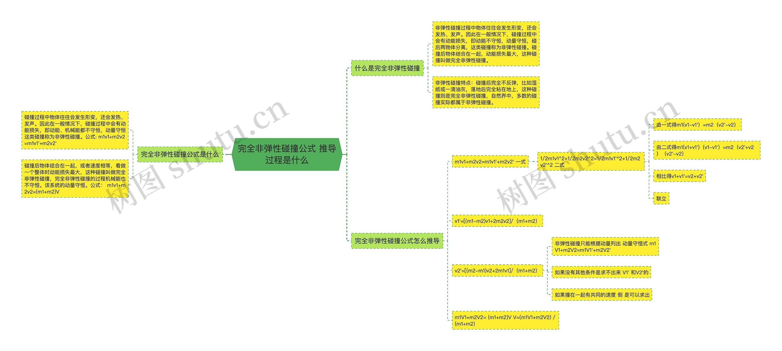 完全非弹性碰撞公式 推导过程是什么