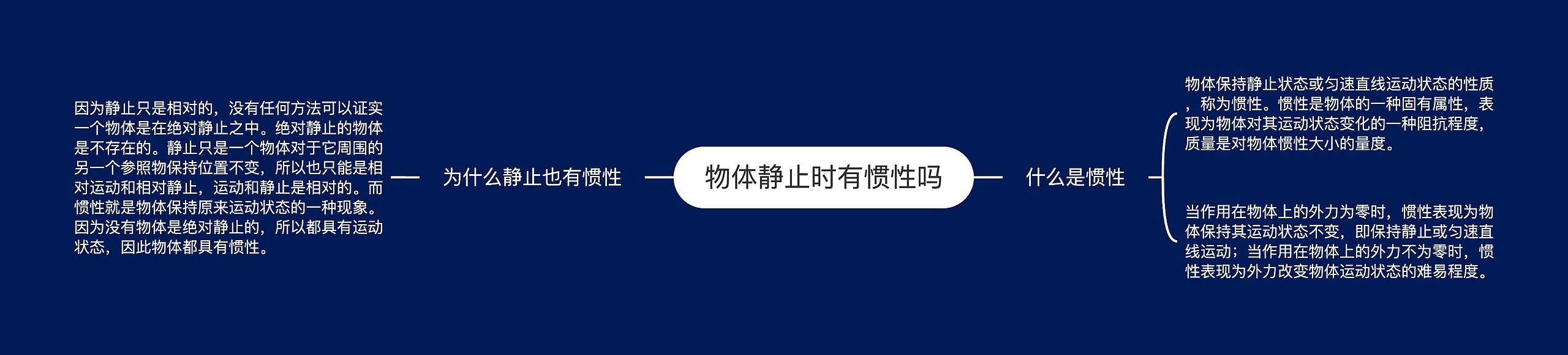 物体静止时有惯性吗思维导图