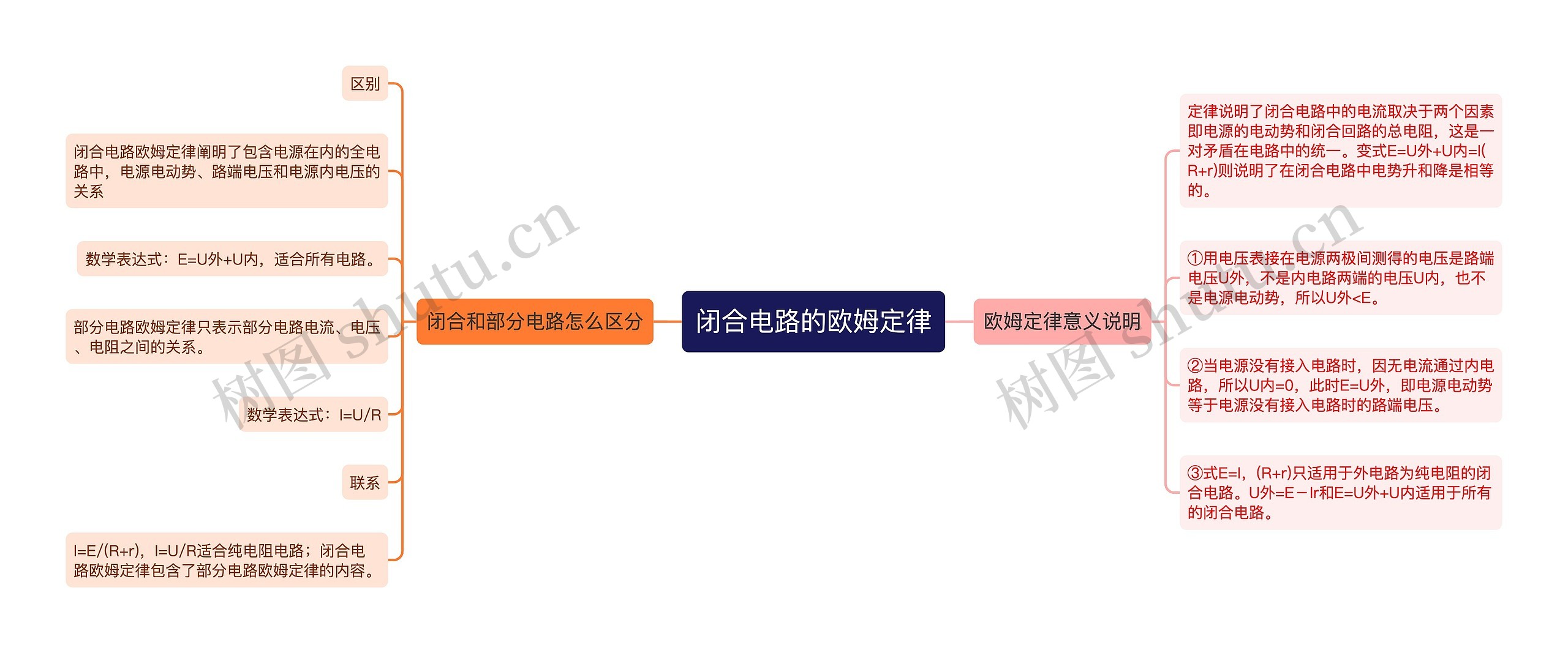 闭合电路的欧姆定律