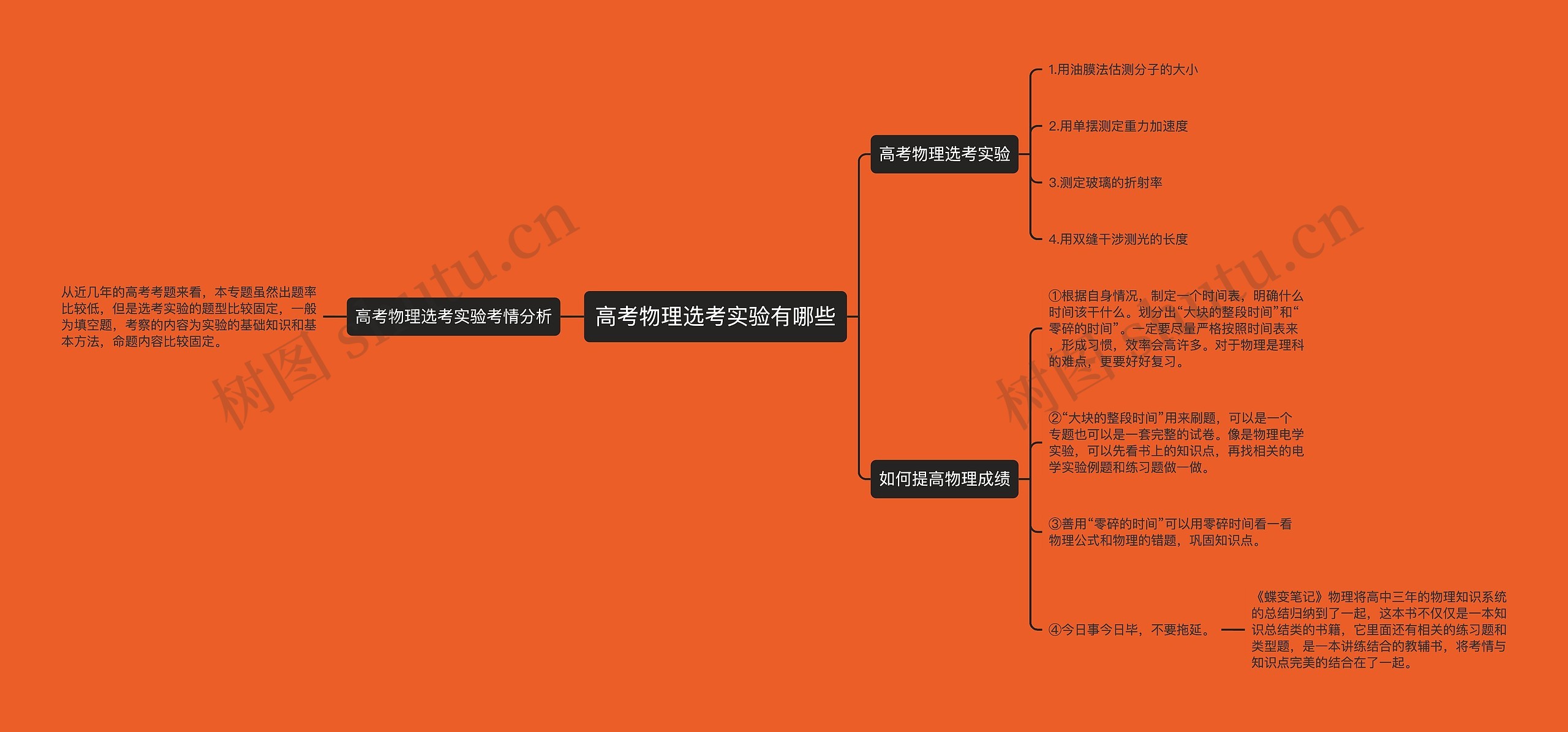 高考物理选考实验有哪些