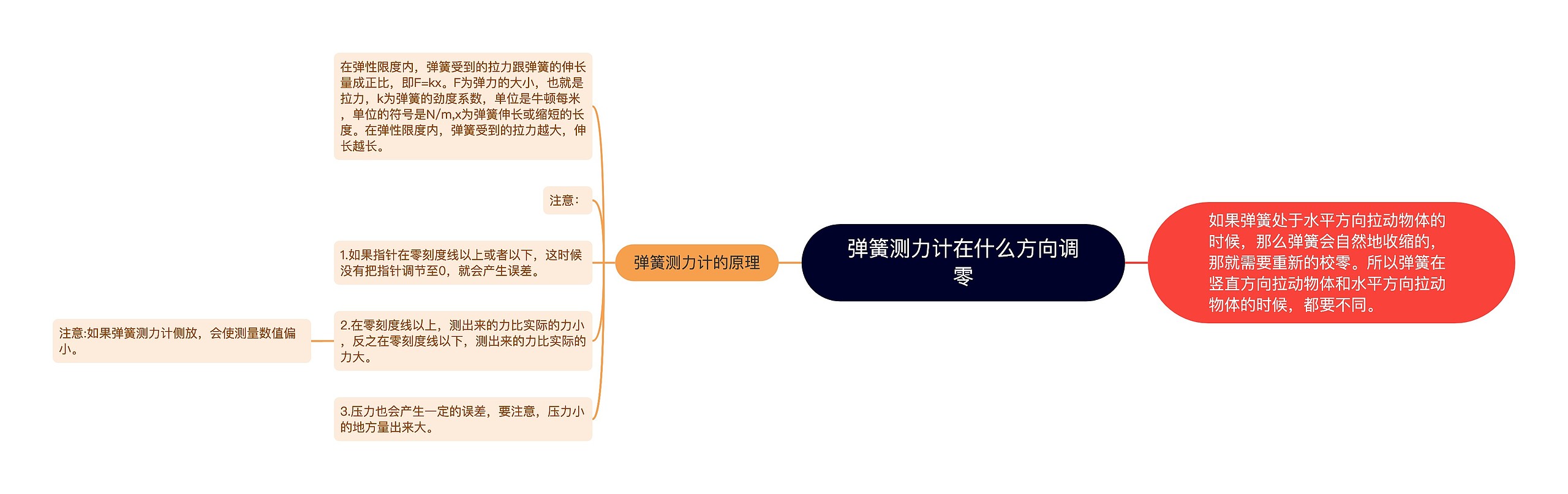 弹簧测力计在什么方向调零