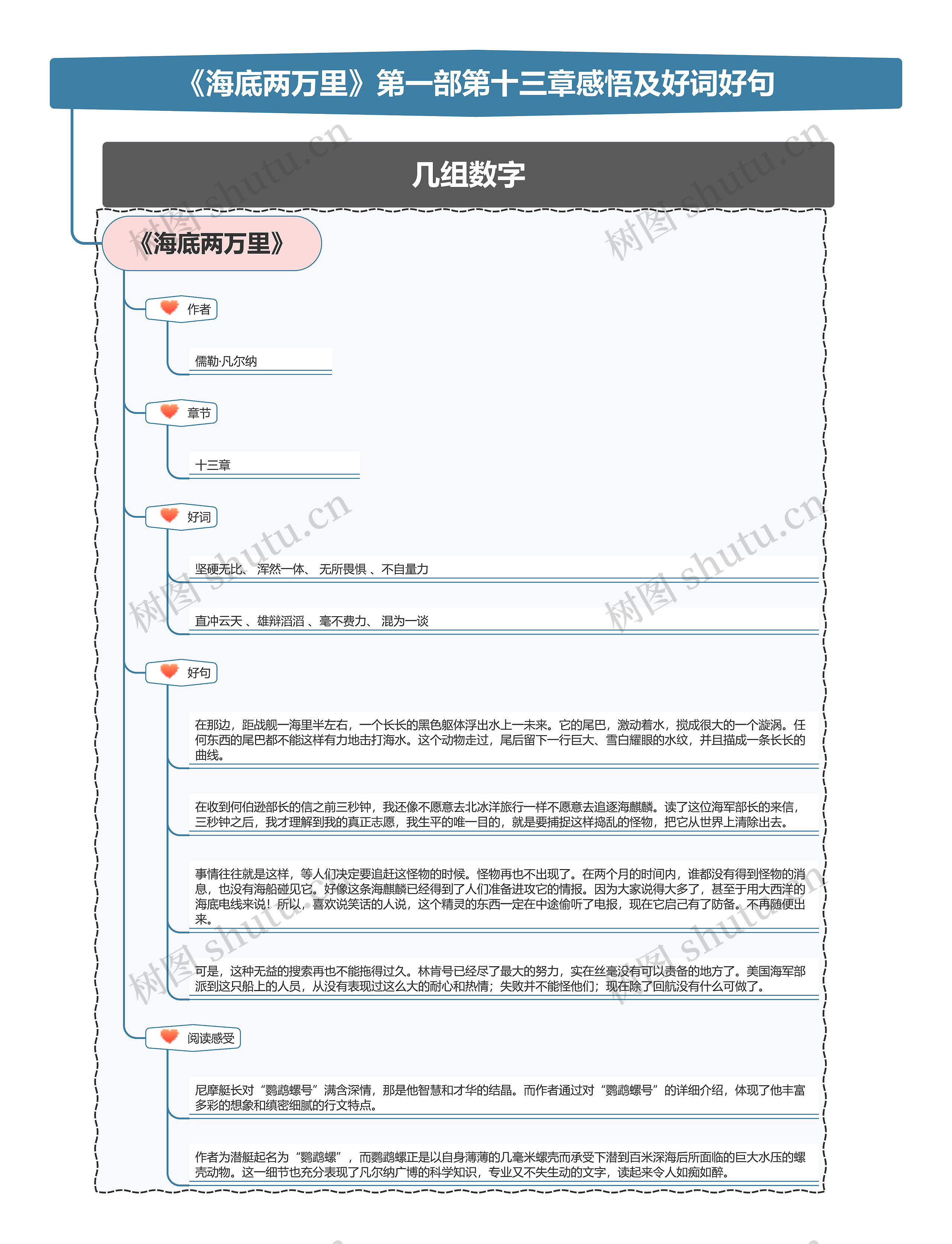 《海底两万里》第一部第十三章感悟及好词好句思维导图