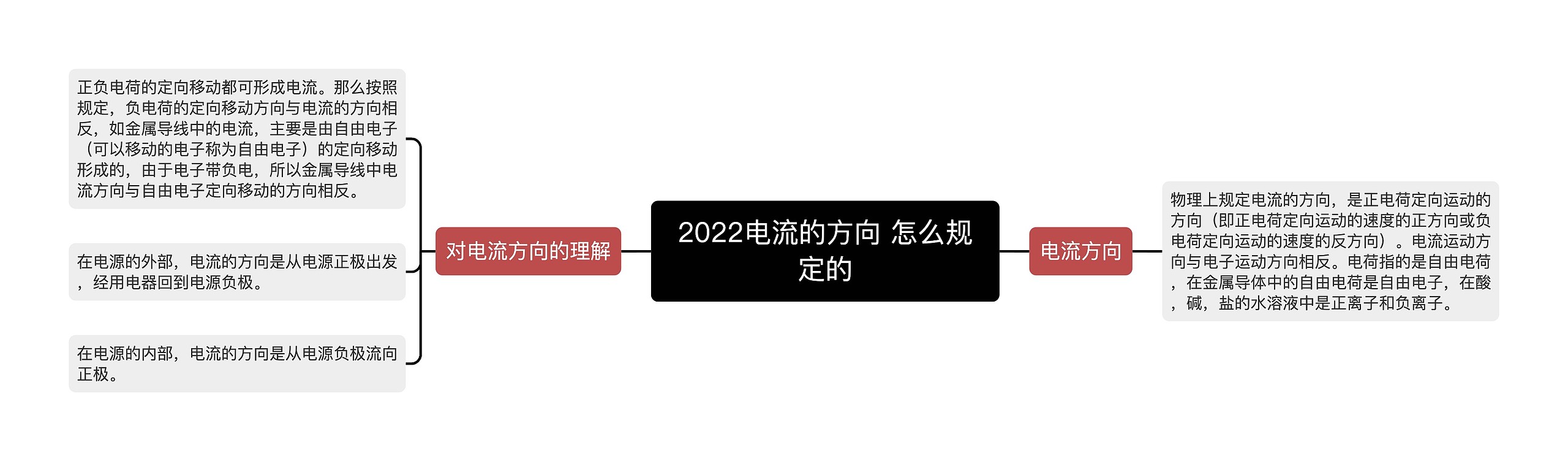 2022电流的方向 怎么规定的思维导图