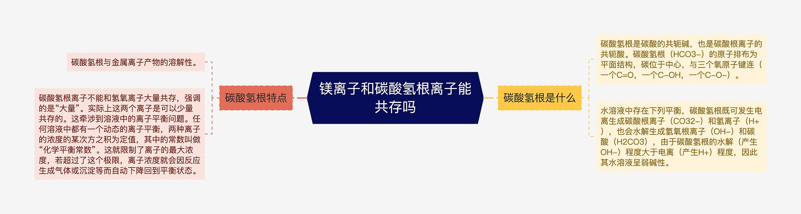 镁离子和碳酸氢根离子能共存吗 镁离子和碳酸氢根离子能共存吗