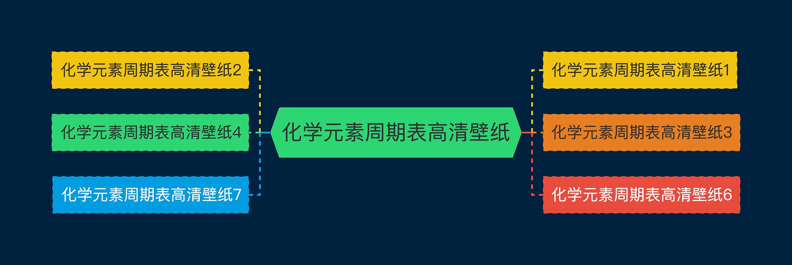 化学元素周期表高清壁纸