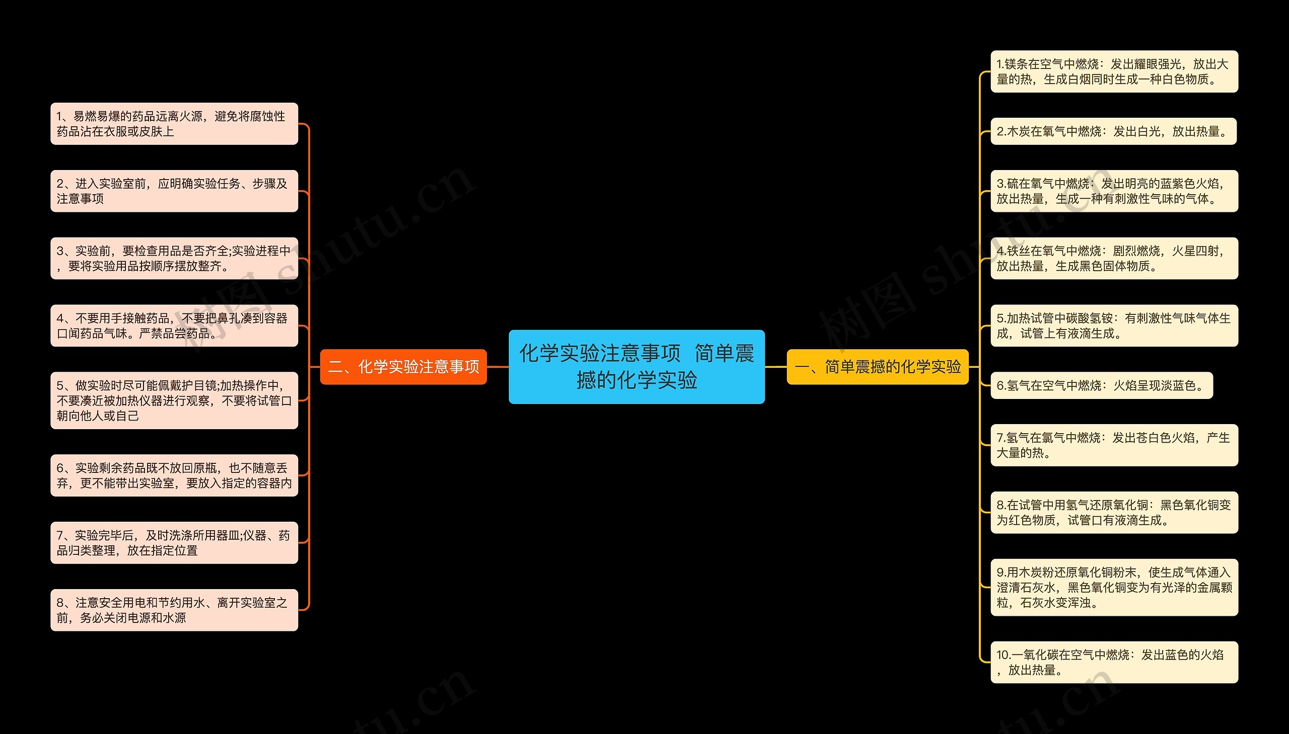化学实验注意事项  简单震撼的化学实验