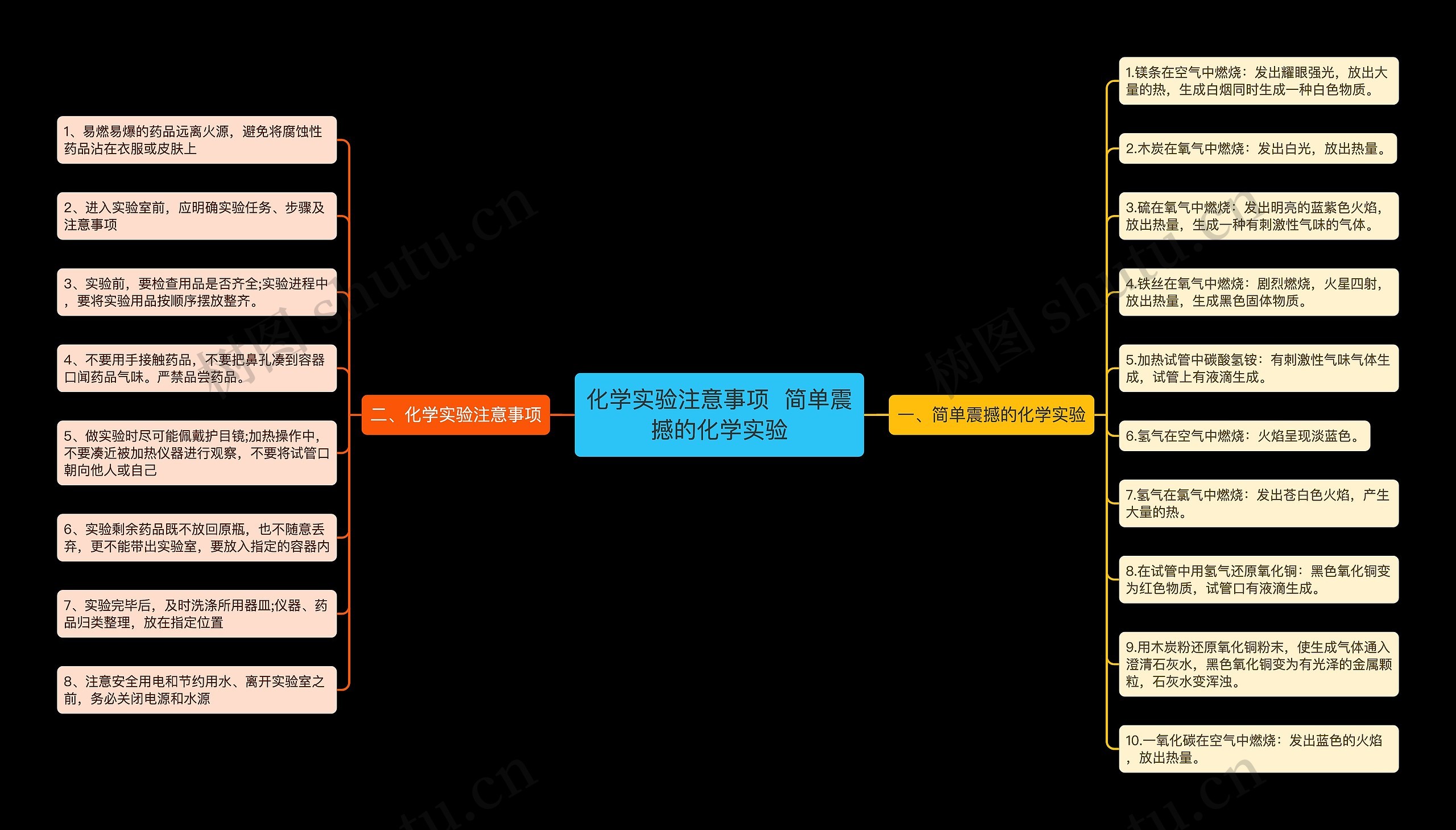 化学实验注意事项  简单震撼的化学实验