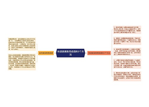 快速提高物理成绩的5个方法