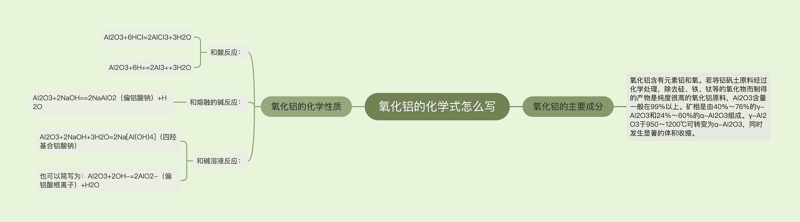 氧化铝的化学式怎么写思维导图高清图 氧化铝的化学式怎么写思维导图