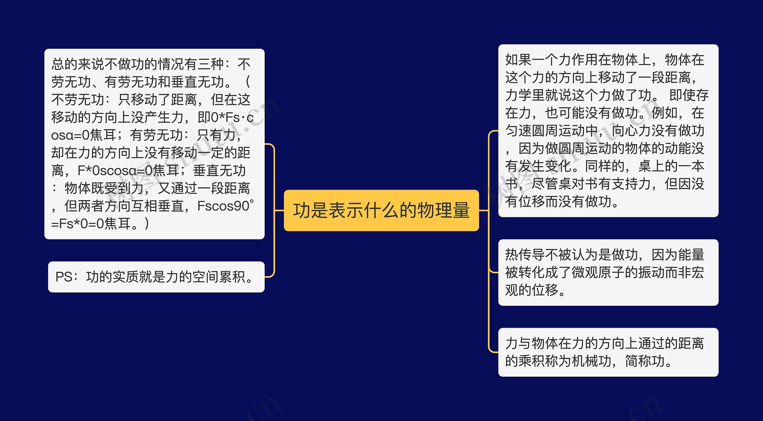 功是表示什么的物理量思维导图