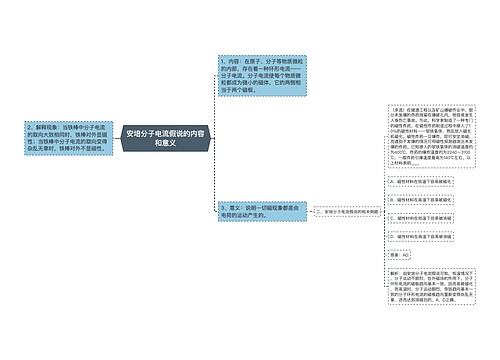 安培分子电流假说的内容和意义