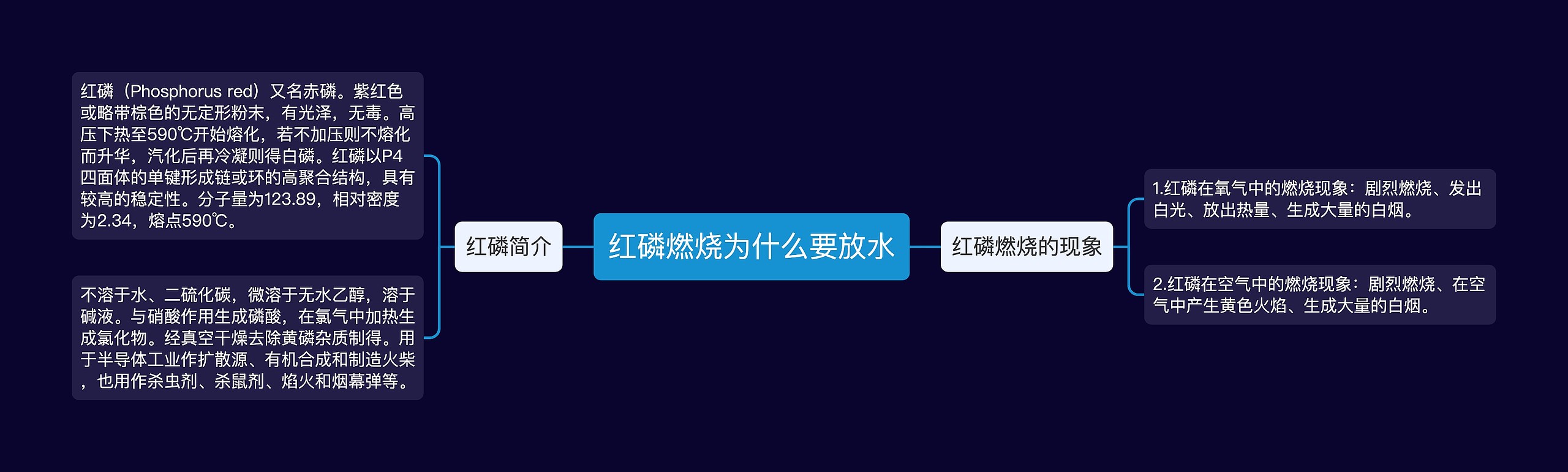 红磷燃烧为什么要放水思维导图