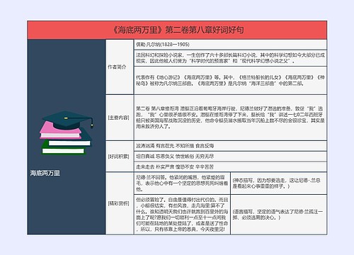 《海底两万里》第二卷第八章好词好句的思维导图