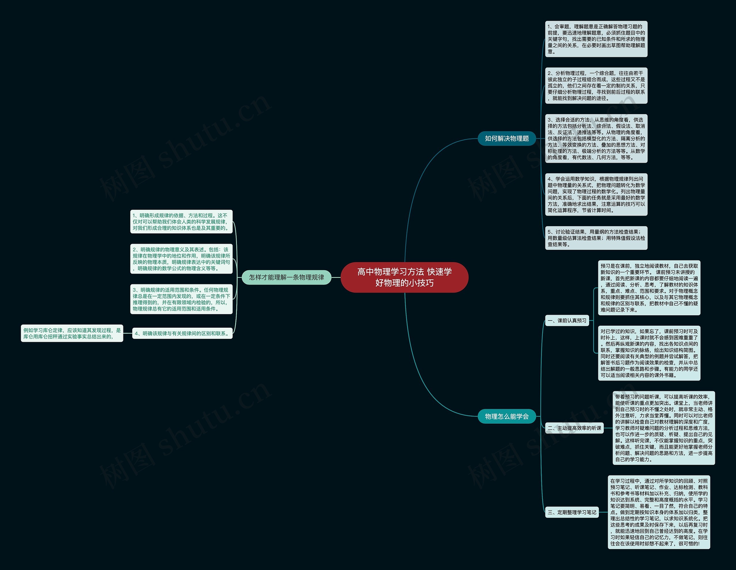 高中物理学习方法 快速学好物理的小技巧思维导图