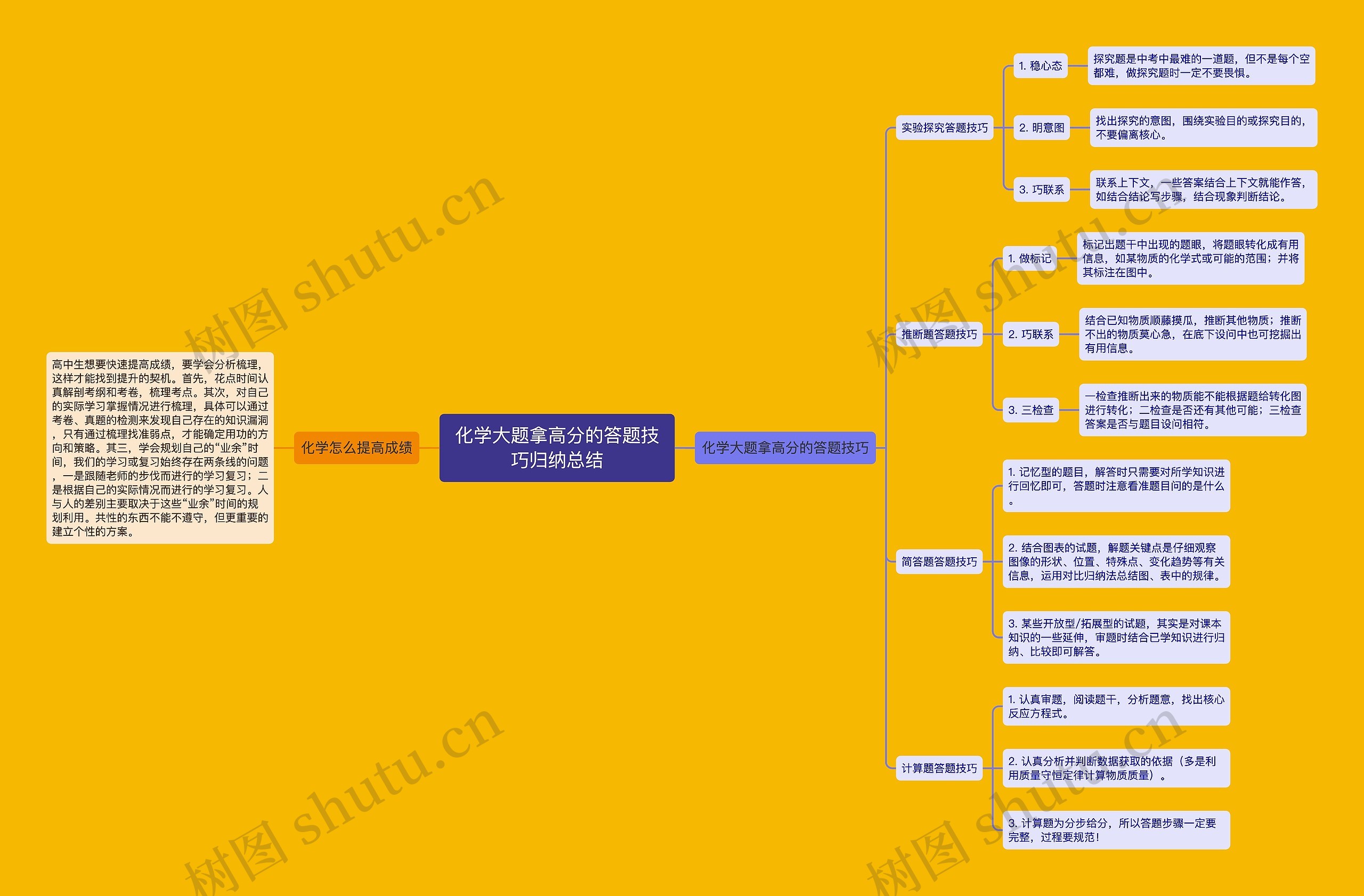 化学大题拿高分的答题技巧归纳总结思维导图