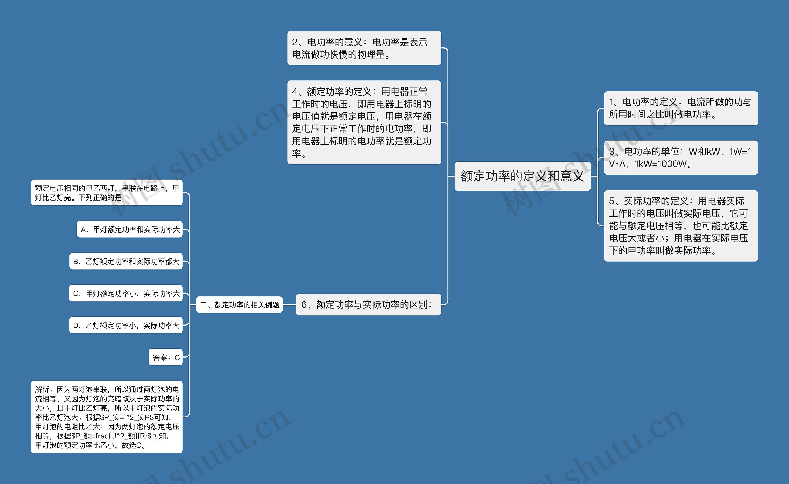 额定功率的定义和意义思维导图