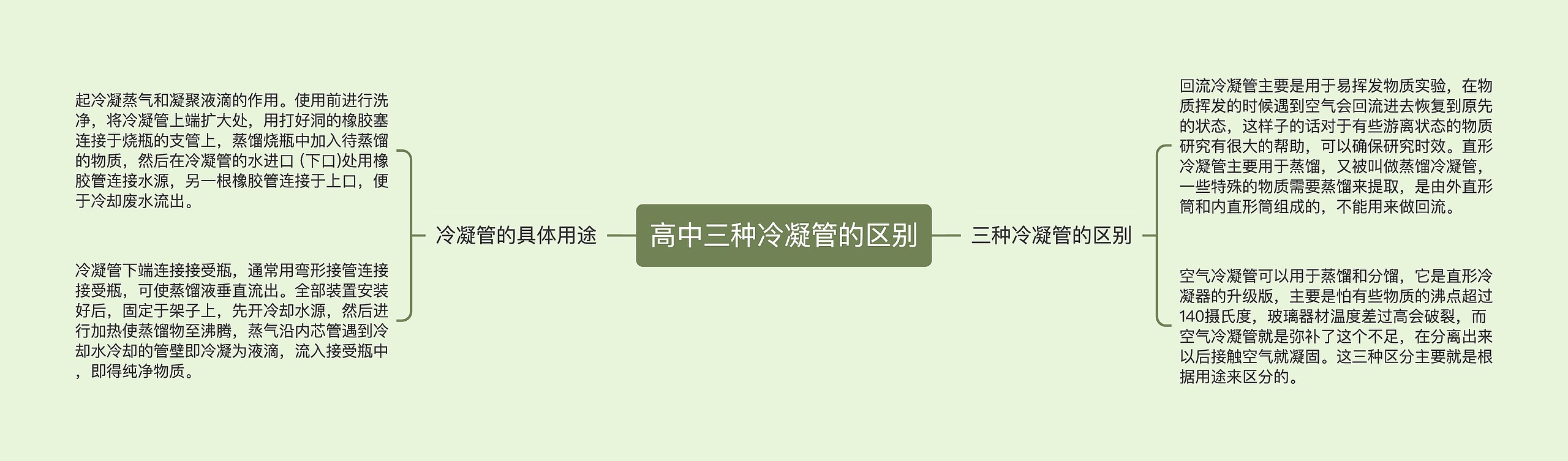 高中三种冷凝管的区别 高中三种冷凝管的区别