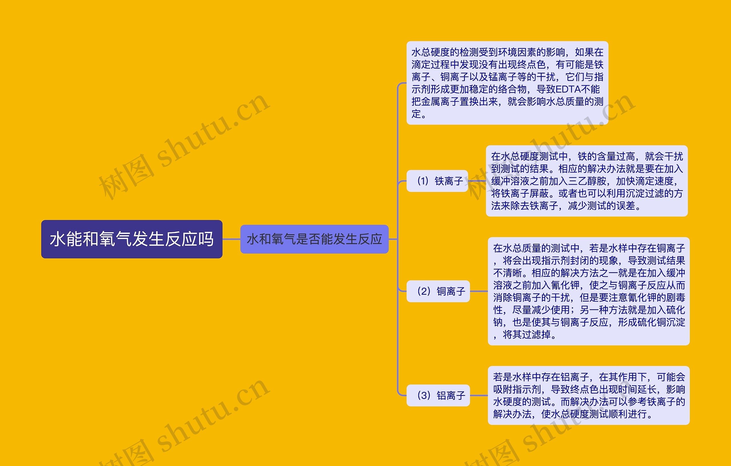 水能和氧气发生反应吗思维导图