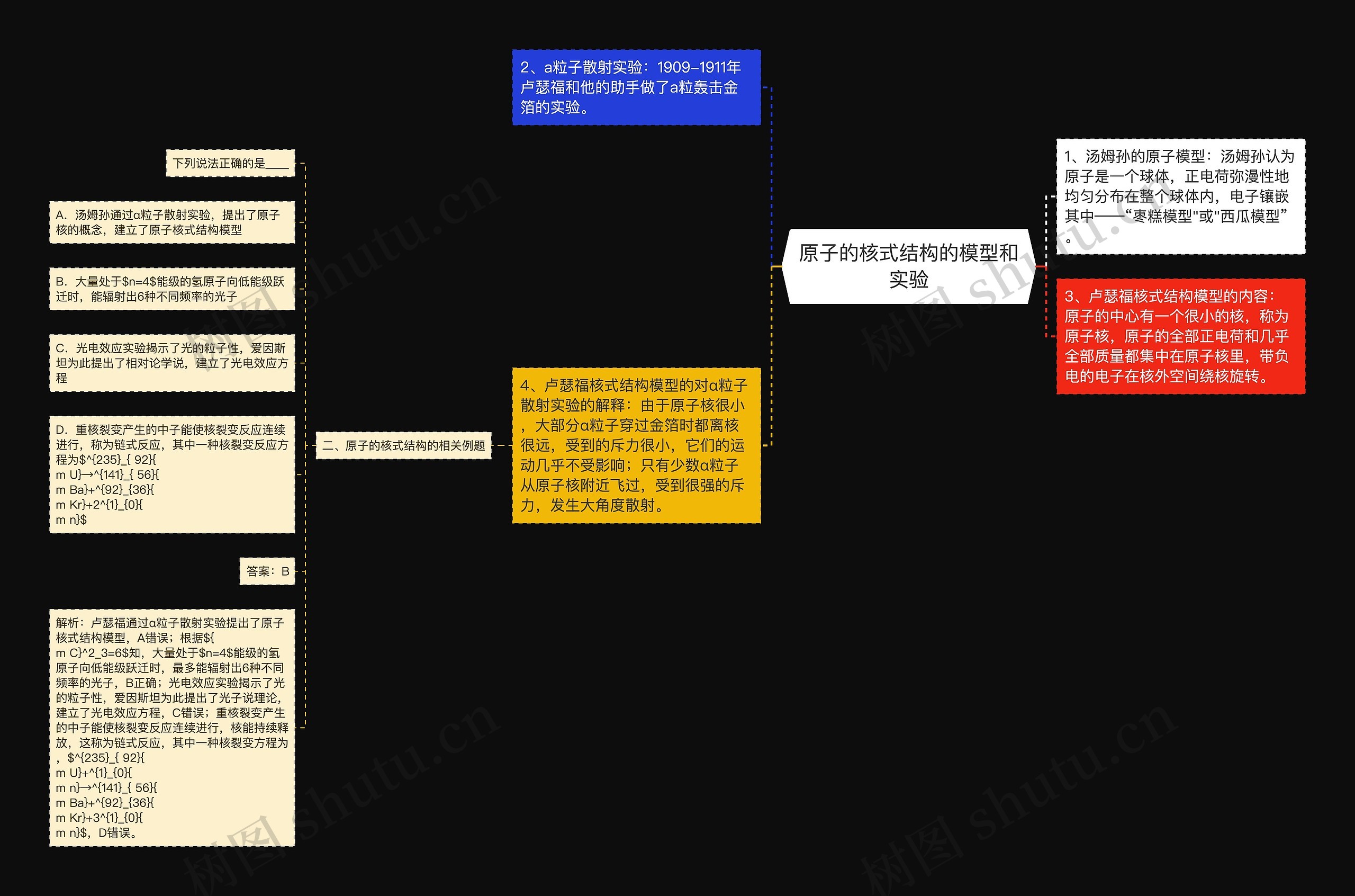 原子的核式结构的模型和实验思维导图