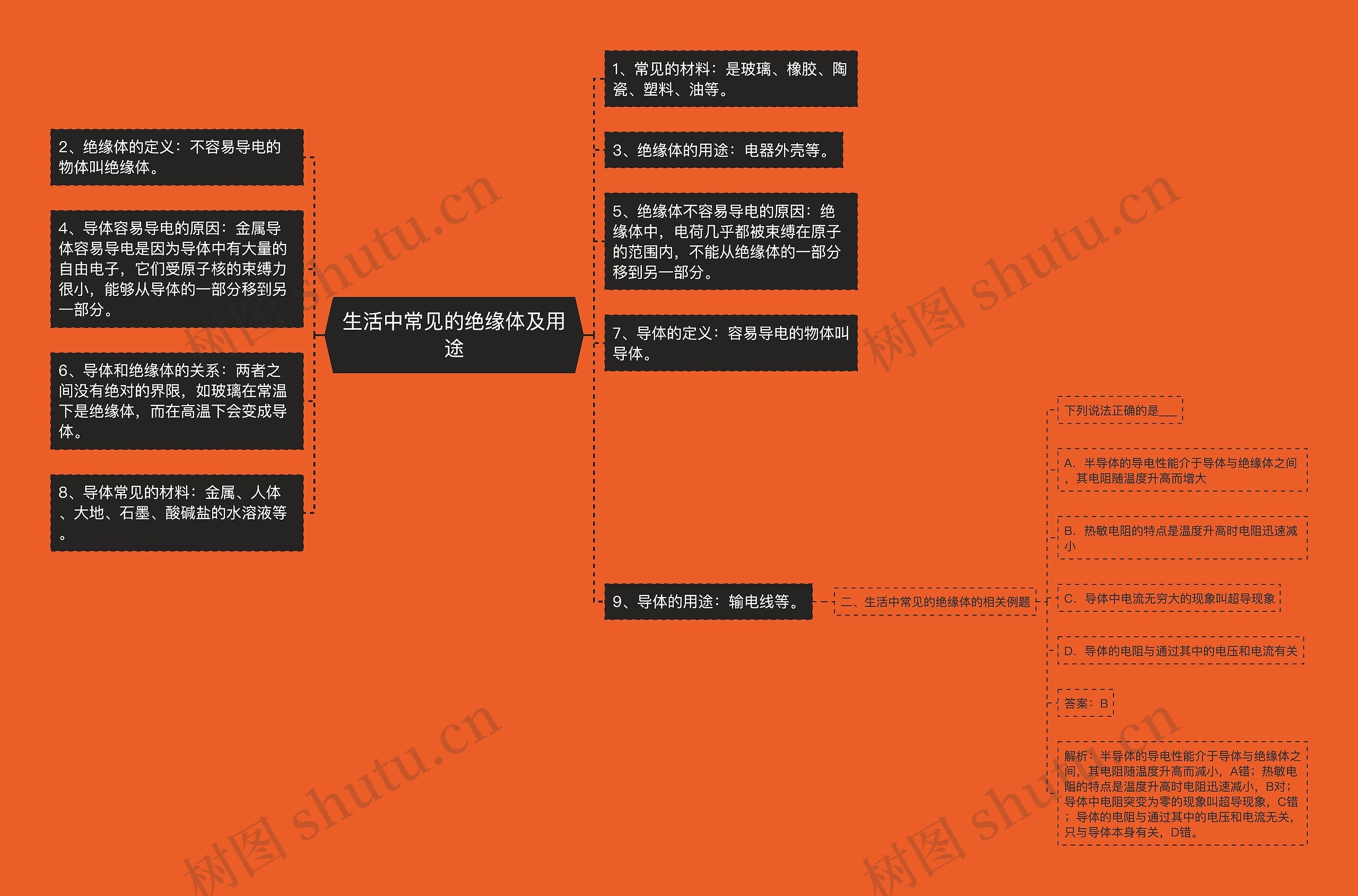 生活中常见的绝缘体及用途思维导图