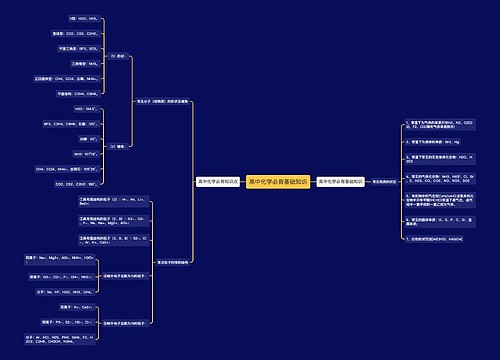 高中化学必背基础知识