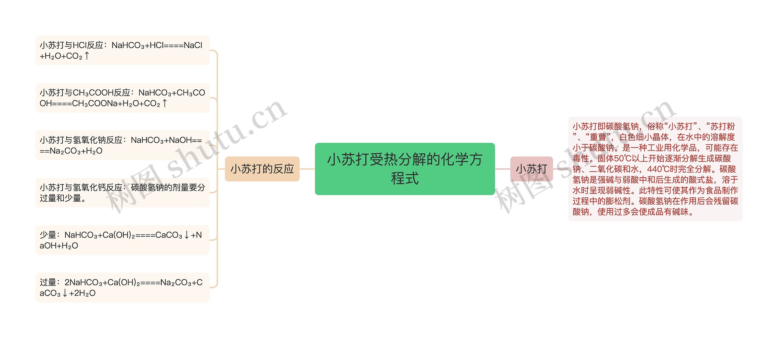 小苏打受热分解的化学方程式