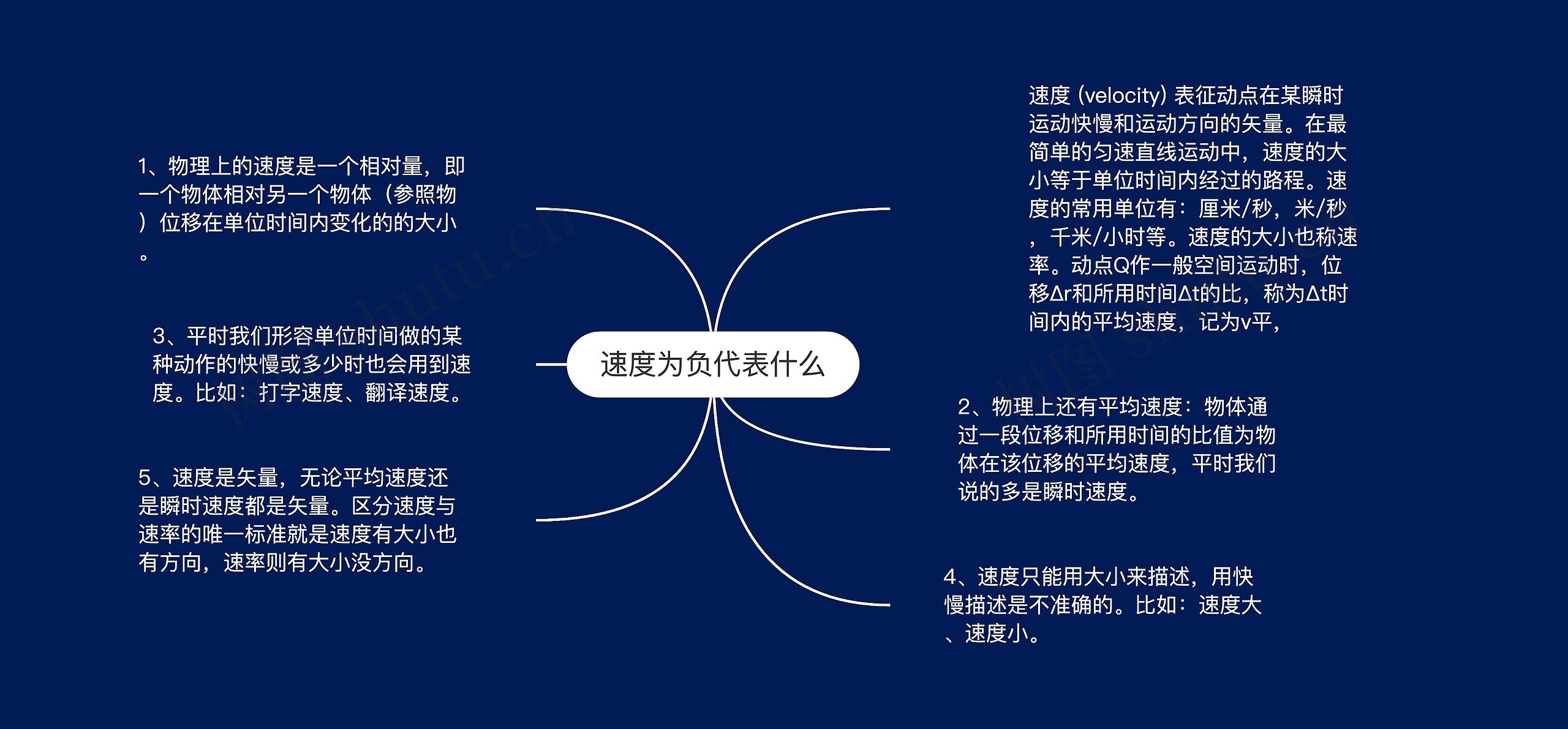 速度为负代表什么 速度为负代表什么