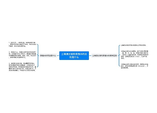 土壤浸出液和蒸馏水的区别是什么