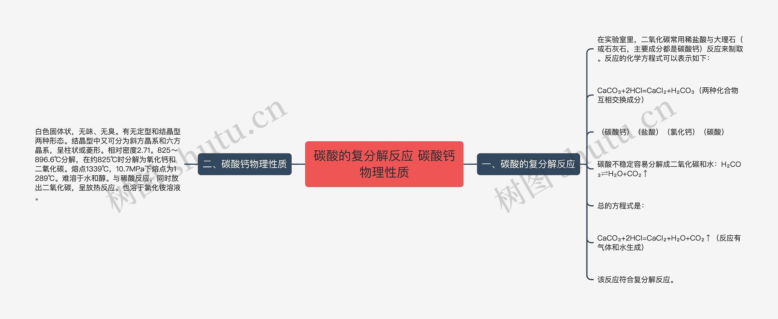 碳酸的复分解反应 碳酸钙物理性质思维导图高清图 碳酸的复分解反应 碳酸钙物理性质思维导图