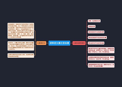 速率是矢量还是标量